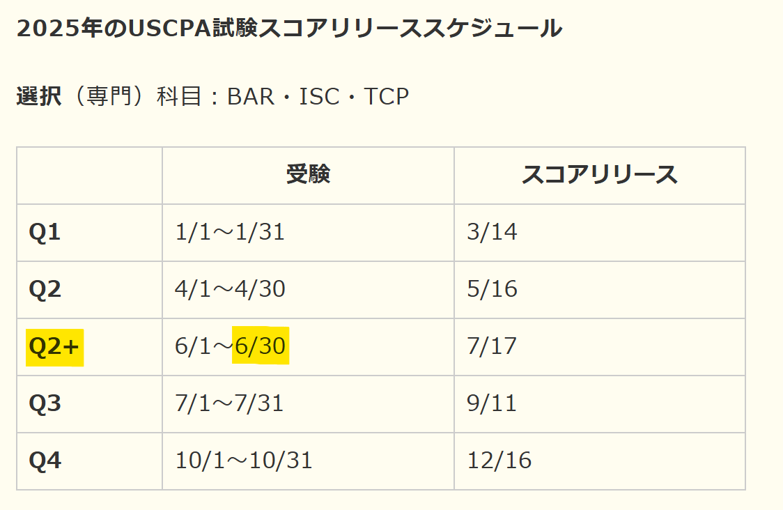 選択科目スコアリリース