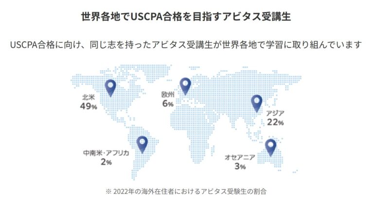 海外在住アビタスUSCPA受講生