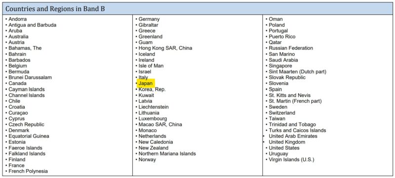 Countries and REgions in BandB