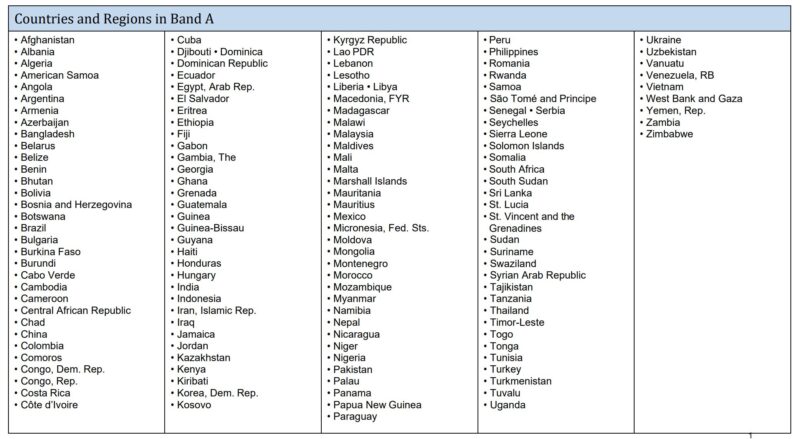 Countries and Regions in BandA