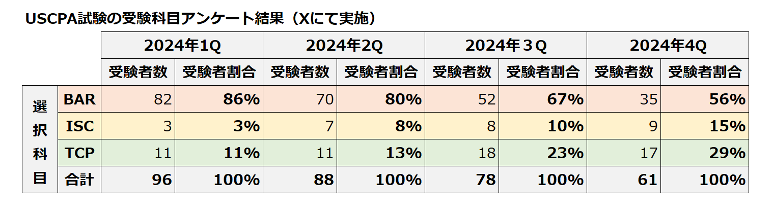 2024年選択科目受験者数