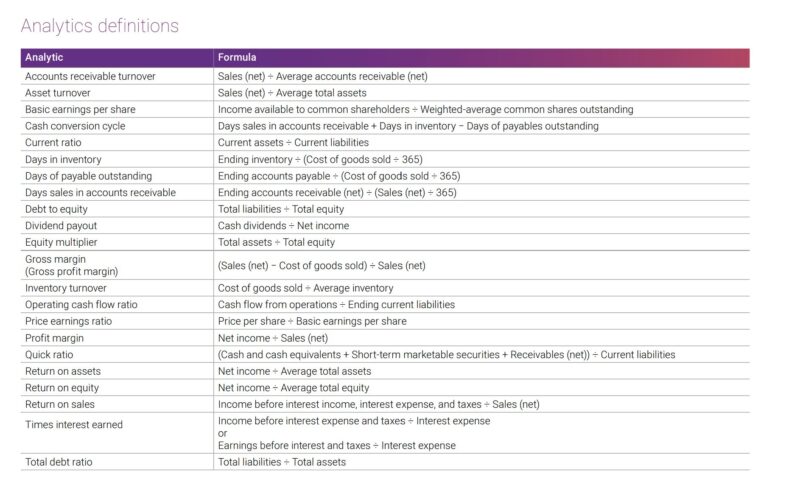 USCPA試験のAnalytics definitions