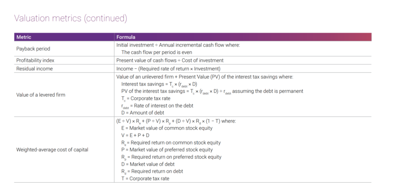 USCPA試験のValuation metrics　続き