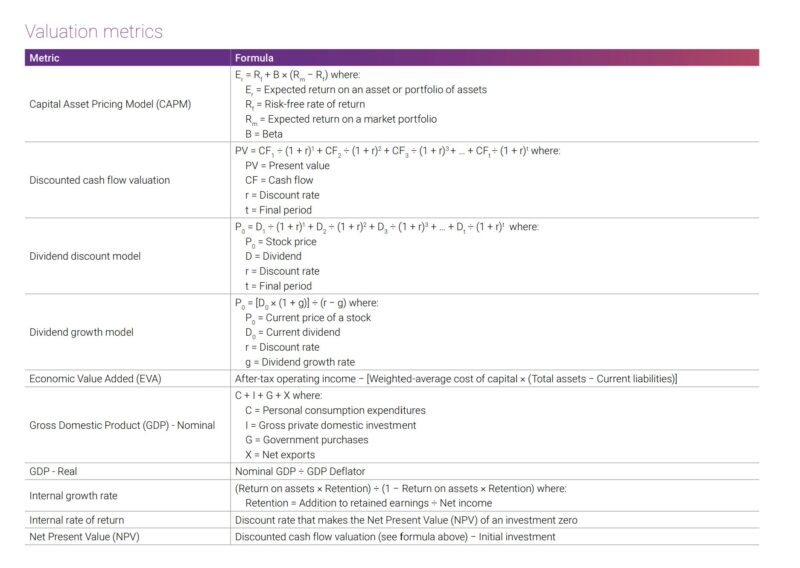 USCPA試験のValuation metrics