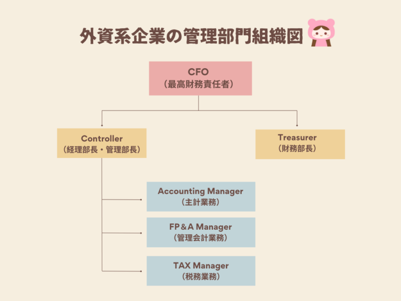 外資系企業CFOとは？どんな仕事？