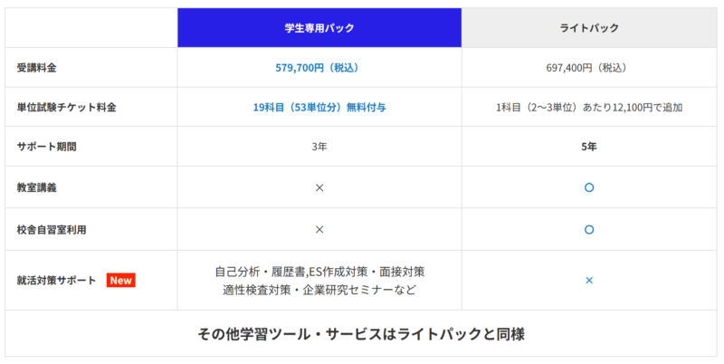 アビタス「学生専用パック」