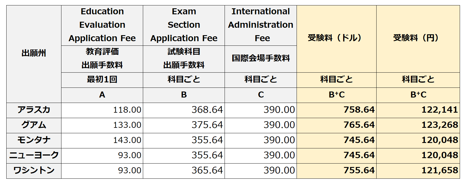 USCPA受験料