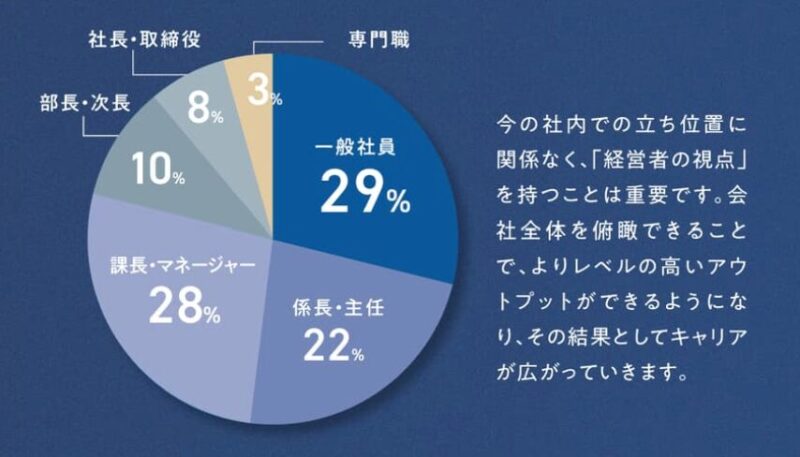 アビタスのUmass MBA Program 社内ポジション